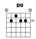 D9th Funk Chord