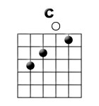 Learn C Chord