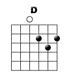 Learn D Chord