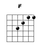 Learn F Chord