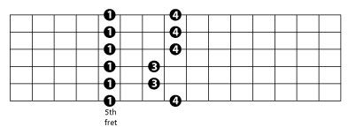 Pentatonic Scale